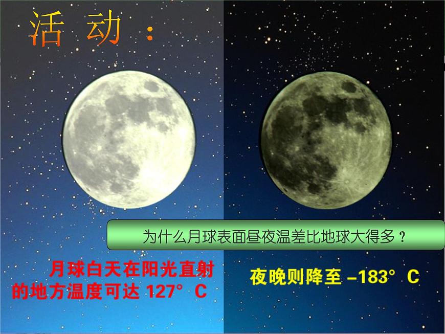 人教版高中地理必修一第二章2.1冷熱不均引起大氣運(yùn)動(dòng) 課件第6頁(yè)