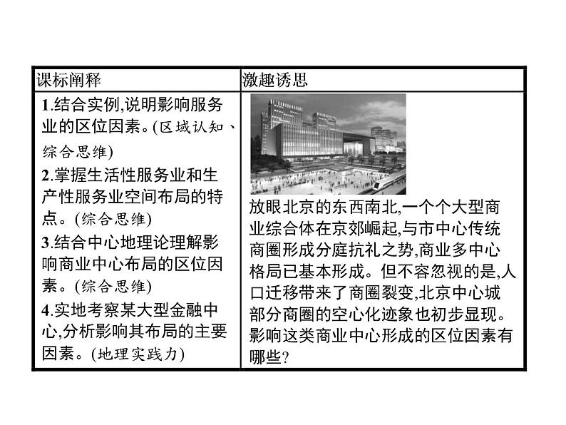 湘教版(2019)高中地理必修二第三章 第三节 服务业的区位选择课件PPT02