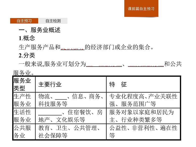 湘教版(2019)高中地理必修二第三章 第三节 服务业的区位选择课件PPT03