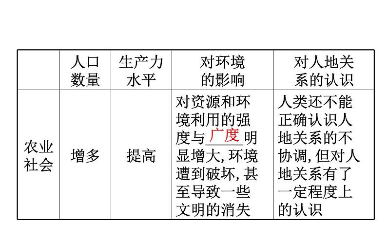 湘教版(2019)高中地理必修二课件5.2协调人地关系,实现可持续发展第5页
