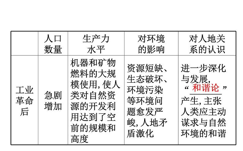 湘教版(2019)高中地理必修二课件5.2协调人地关系,实现可持续发展第6页