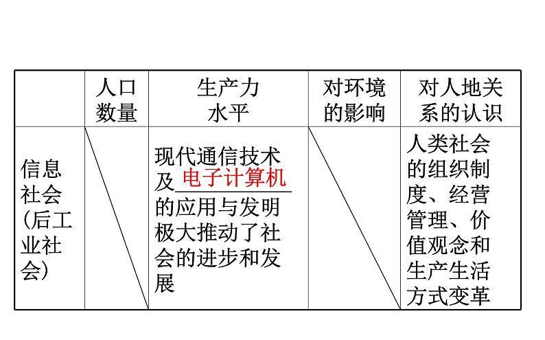 湘教版(2019)高中地理必修二课件5.2协调人地关系,实现可持续发展第7页