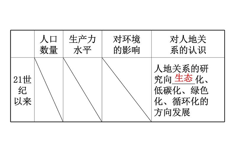 湘教版(2019)高中地理必修二课件5.2协调人地关系,实现可持续发展第8页
