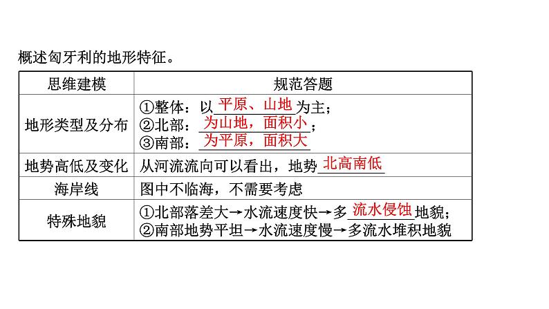 高考地理一轮复习规范答题满分系列3地形特征类课件新人教版第5页