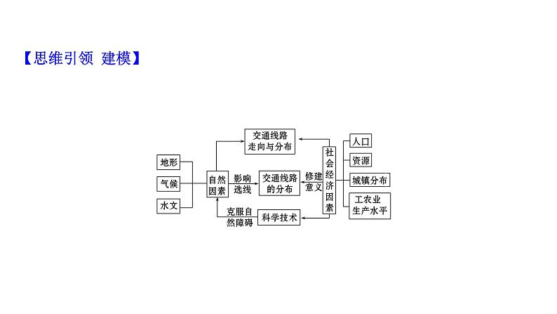 高考地理一轮复习规范答题满分系列7交通区位类课件新人教版第3页