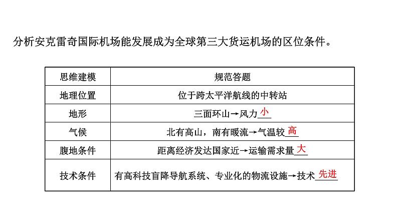 高考地理一轮复习规范答题满分系列7交通区位类课件新人教版第6页