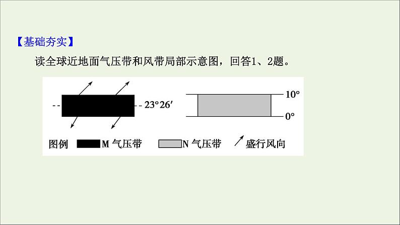 高考地理一轮复习课时作业八气压带和风带课件第2页