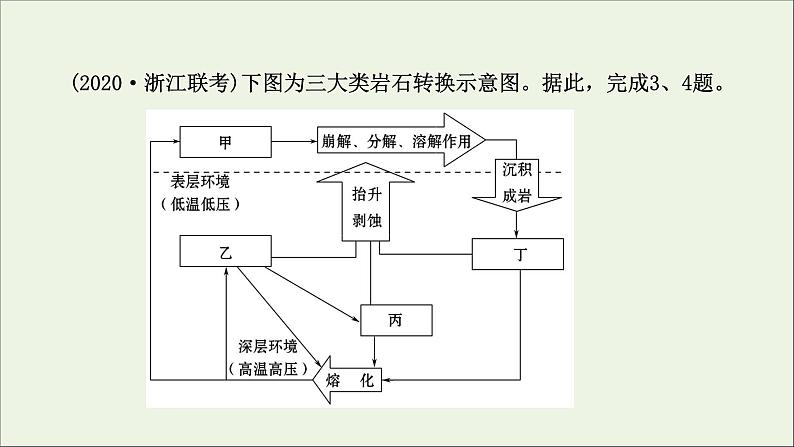 高考地理一轮复习课时作业十三营造地表形态的力量课件第5页