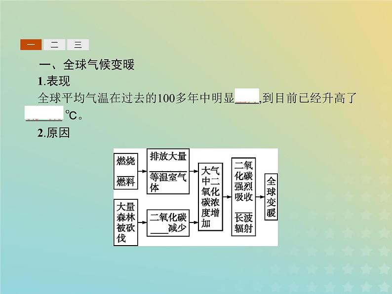 高中地理第四章人类与地理环境的协调发展1人类面临的主要环境问题课件中图版必修204