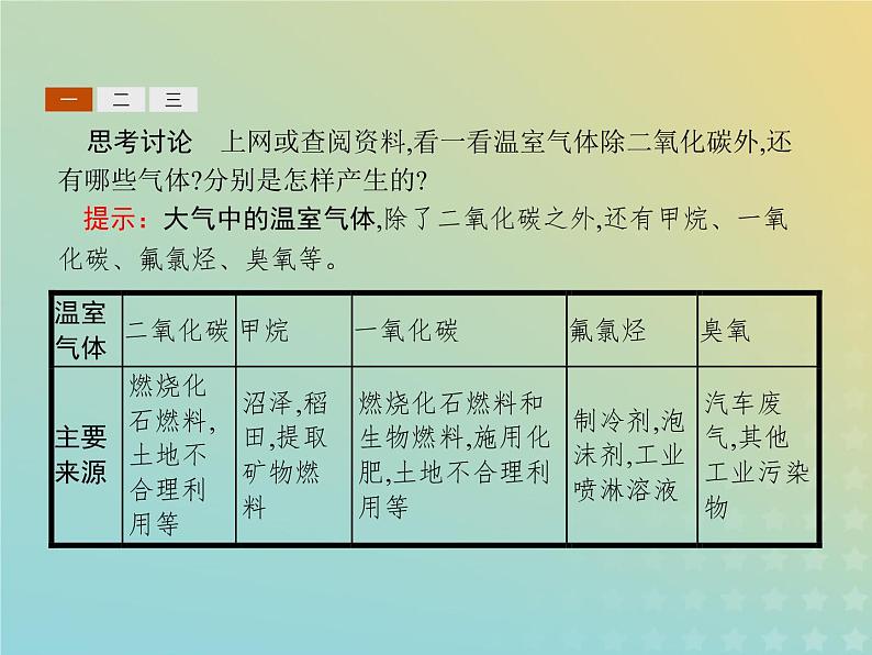 高中地理第四章人类与地理环境的协调发展1人类面临的主要环境问题课件中图版必修206