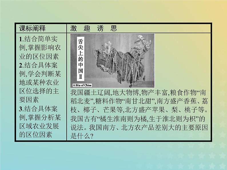 高中地理第三章生产活动与地域联系1.1影响农业区位的因素课件中图版必修204