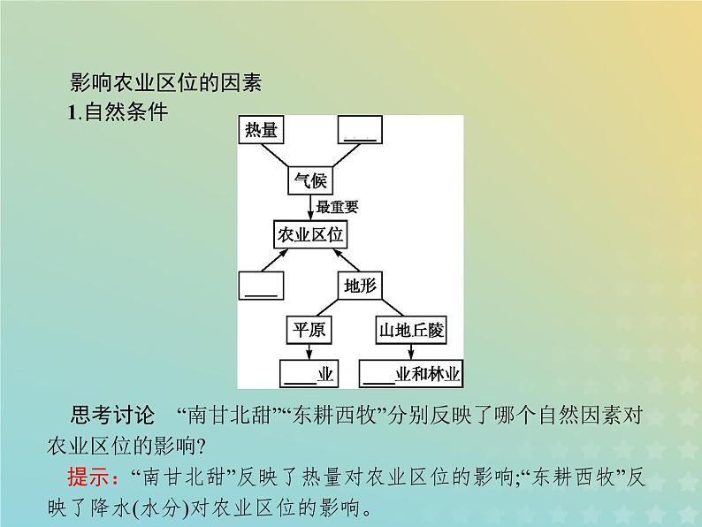 高中地理第三章生产活动与地域联系1.1影响农业区位的因素课件中图版必修205