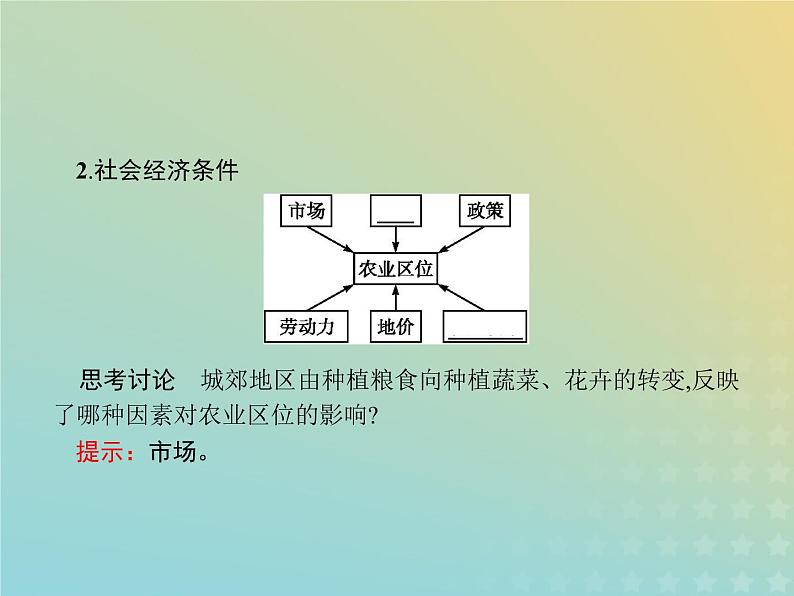 高中地理第三章生产活动与地域联系1.1影响农业区位的因素课件中图版必修206
