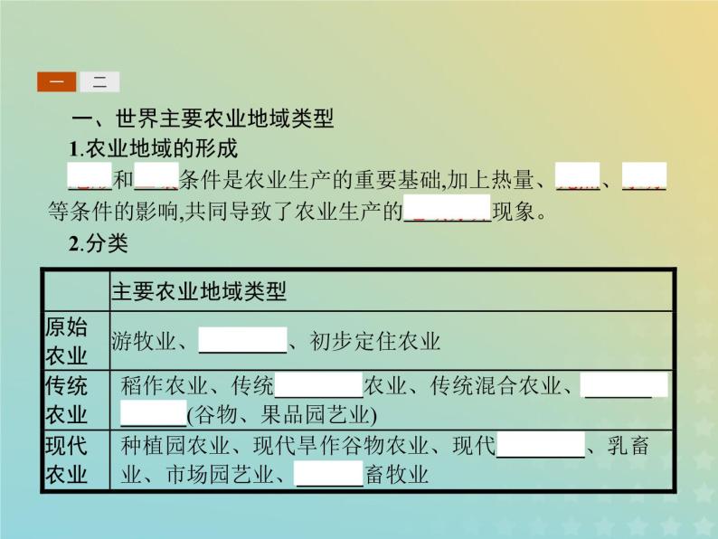 高中地理第三章生产活动与地域联系1.2世界主要农业地域类型农业生产活动对地理环境的影响课件中图版必修203