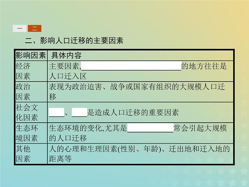 高中地理第一章人口的增长迁移与合理容量2人口的迁移课件中图版必修2第7页