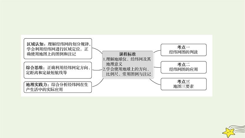 高考地理一轮复习第一章地理基础必备第一节经纬网与地图课件新人教版第2页