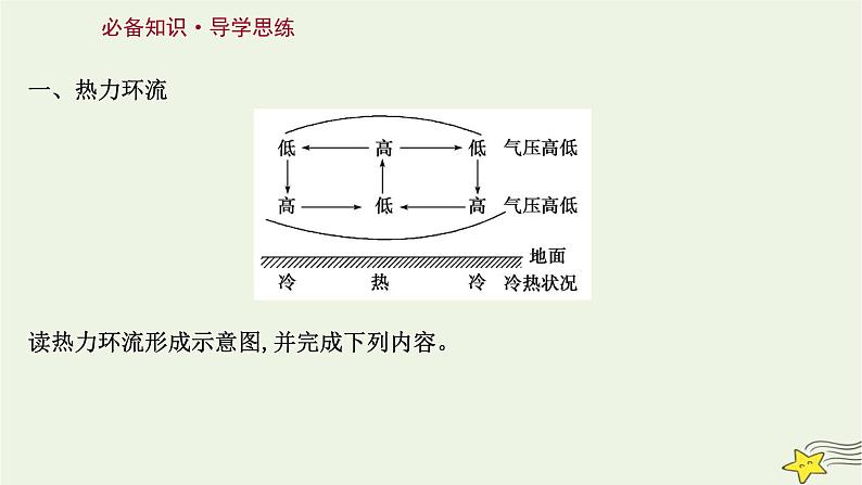 高考地理一轮复习第三章地球上的大气第二节大气的运动课件新人教版第3页