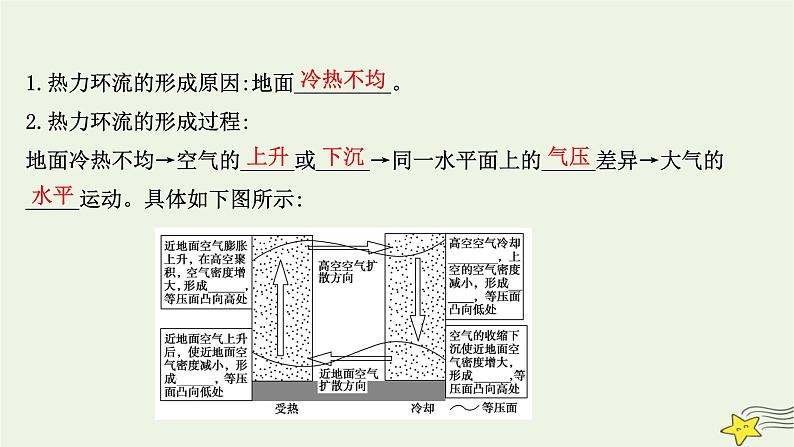高考地理一轮复习第三章地球上的大气第二节大气的运动课件新人教版第4页
