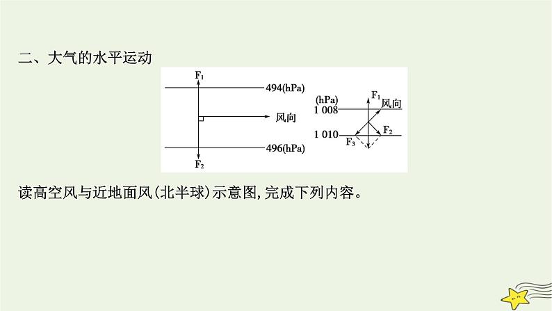 高考地理一轮复习第三章地球上的大气第二节大气的运动课件新人教版第7页