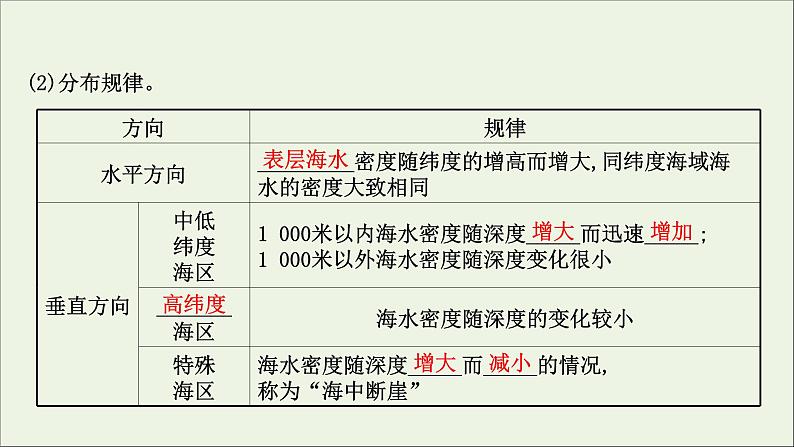 高考地理一轮复习第四章地球上的水第二节海水的性质海水的运动与海_气相互作用课件新人教版07