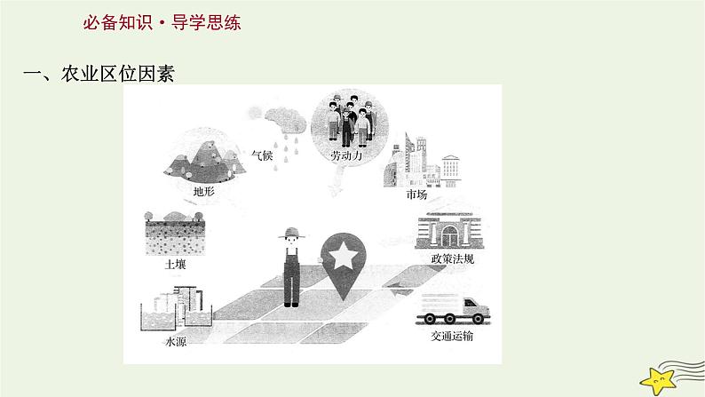 高考地理一轮复习第十章产业区位因素第一节农业区位因素及其变化课件新人教版第3页