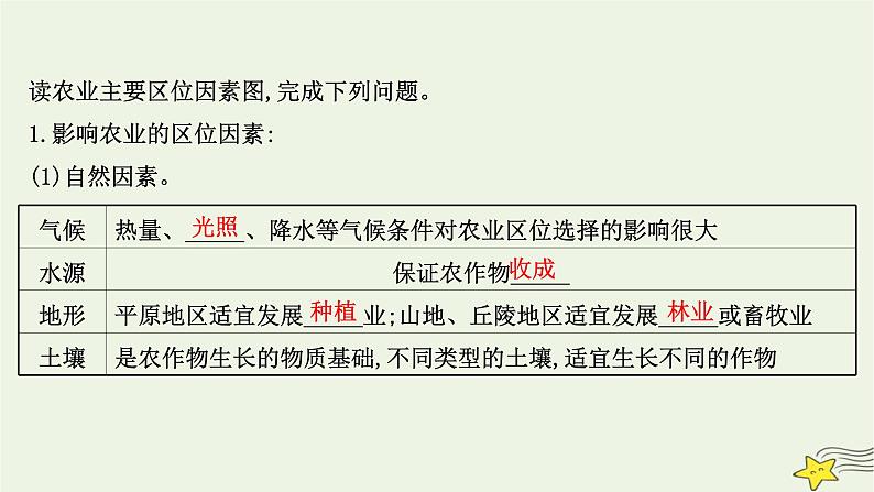 高考地理一轮复习第十章产业区位因素第一节农业区位因素及其变化课件新人教版第4页