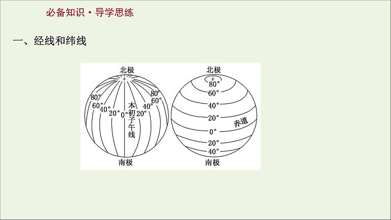 高考地理一轮复习第一单元地理基础必备第一节经纬网与地图课件鲁教版第3页
