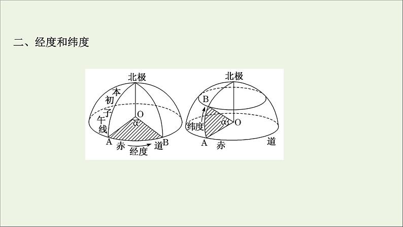 高考地理一轮复习第一单元地理基础必备第一节经纬网与地图课件鲁教版第6页