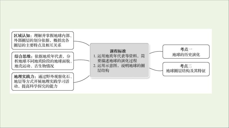 高考地理一轮复习第二单元从宇宙中看地理环境第二节地球的形成与演化和地球的圈层结构课件鲁教版02