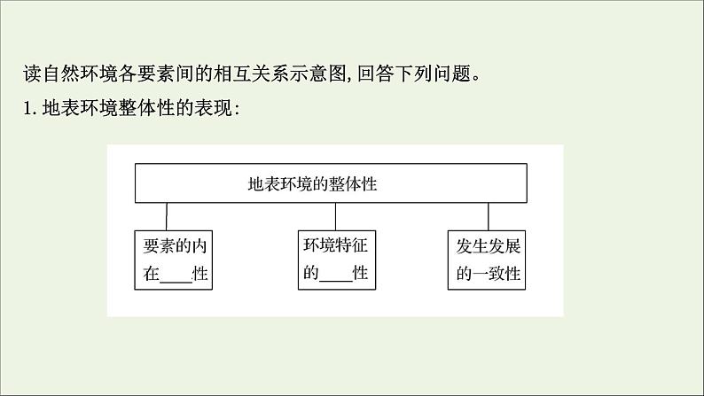 高考地理一轮复习第六单元自然环境的特征第二节自然环境的整体性课件鲁教版第4页
