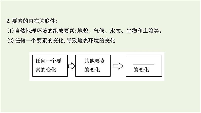 高考地理一轮复习第六单元自然环境的特征第二节自然环境的整体性课件鲁教版第5页