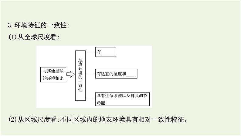 高考地理一轮复习第六单元自然环境的特征第二节自然环境的整体性课件鲁教版第6页