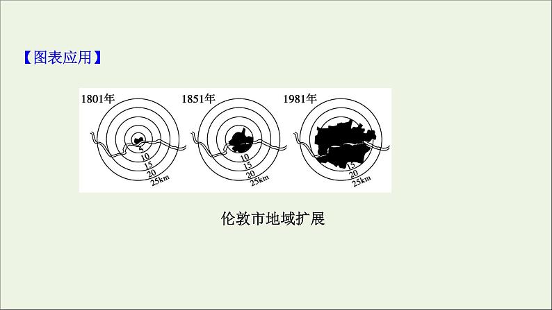 高考地理一轮复习第九单元乡村和城镇第二节城镇化课件鲁教版07