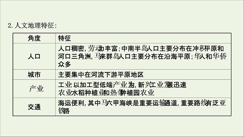 高考地理一轮复习第十二单元世界地理热点区域和国家第一节世界热点区域课件鲁教版第7页
