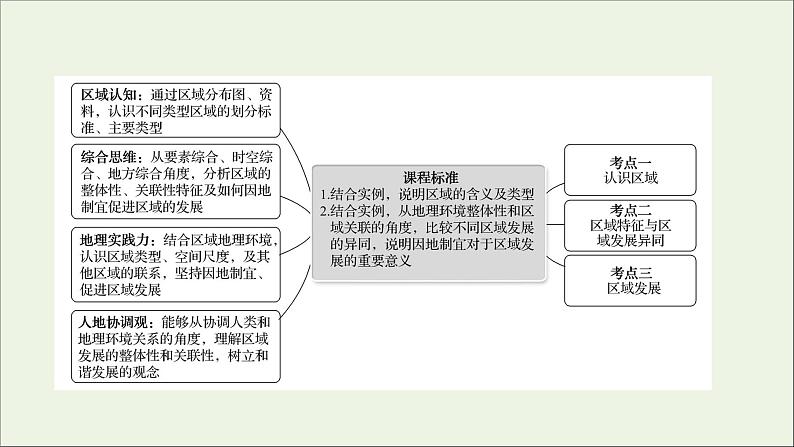 高考地理一轮复习第十四单元地理环境与区域发展课件鲁教版02