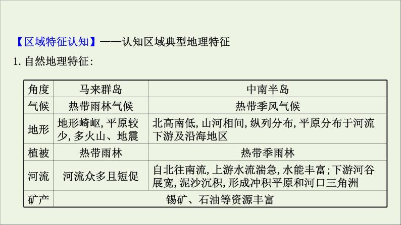 高考地理一轮复习第十三章世界地理热点区域和国家第一节世界热点区域课件新人教版07