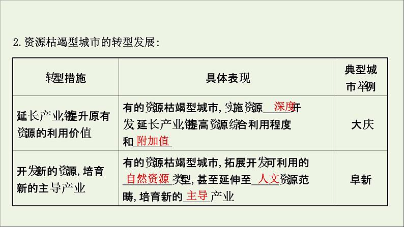 高考地理一轮复习第十六章资源环境与区域发展第三节资源枯竭型城市的转型发展课件新人教版第4页