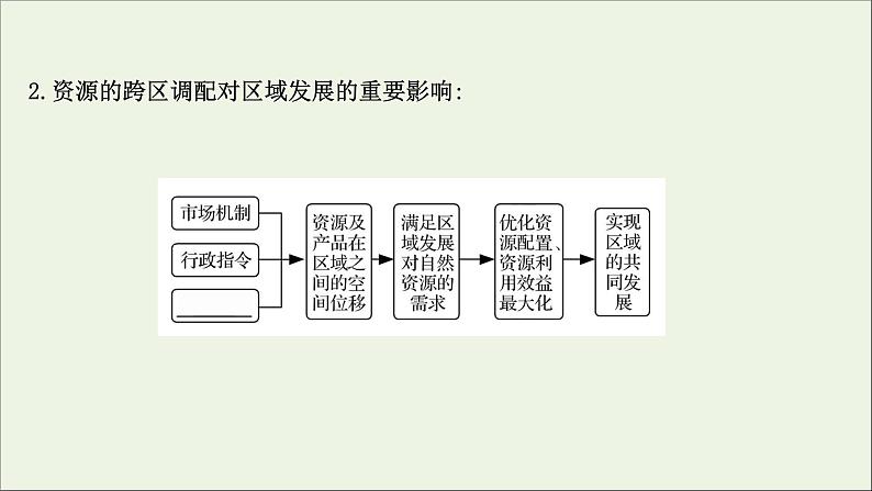 高考地理一轮复习第十八章区际联系与区域协调发展第二节资源跨区域调配课件新人教版05