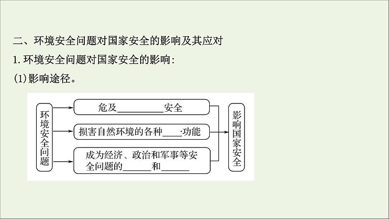 高考地理一轮复习第二十一章环境安全与国家安全第一节环境安全的认识及环境污染与国家安全课件新人教版07