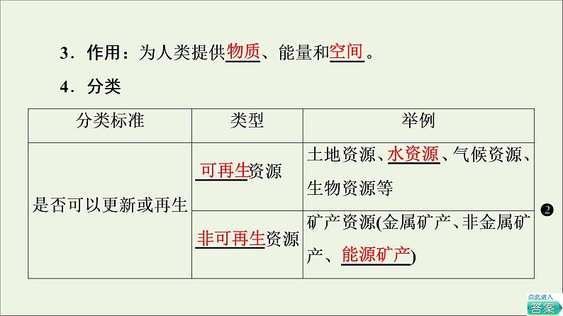高考地理一轮复习第13单元自然资源与国家安全第1节自然资源与人类活动石油与国家安全课件鲁教版06