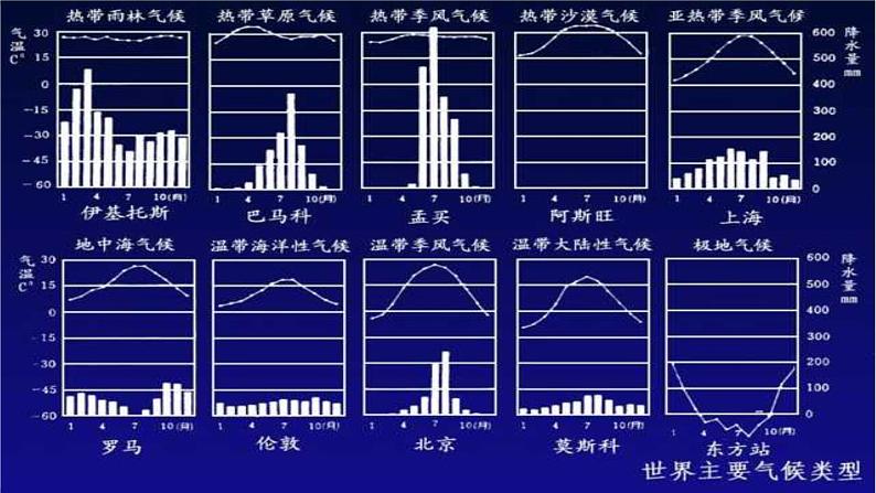 人教版(新课标)地理必修二 3.2以种植业为主的农业地域类型 课件PPT06