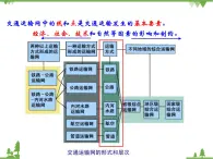 人教版（新课标）地理必修二 5.2交通运输方式和布局变化的影响 课件PPT