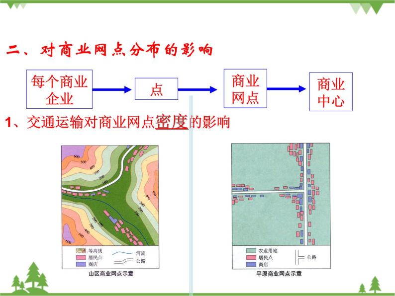人教版（新课标）地理必修二 5.2交通运输方式和布局变化的影响 课件PPT07