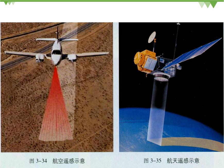 人教版地理必修三1-2地理信息技術在區(qū)域地理環(huán)境研究中的應用課件第6頁