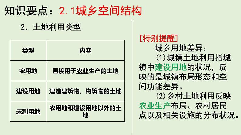 湘教版(2019)高中地理必修二第二章 城镇与乡村 单元知识总结复习课件(40张PPT)04