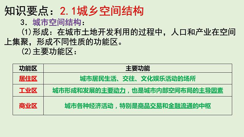 湘教版(2019)高中地理必修二第二章 城镇与乡村 单元知识总结复习课件(40张PPT)05