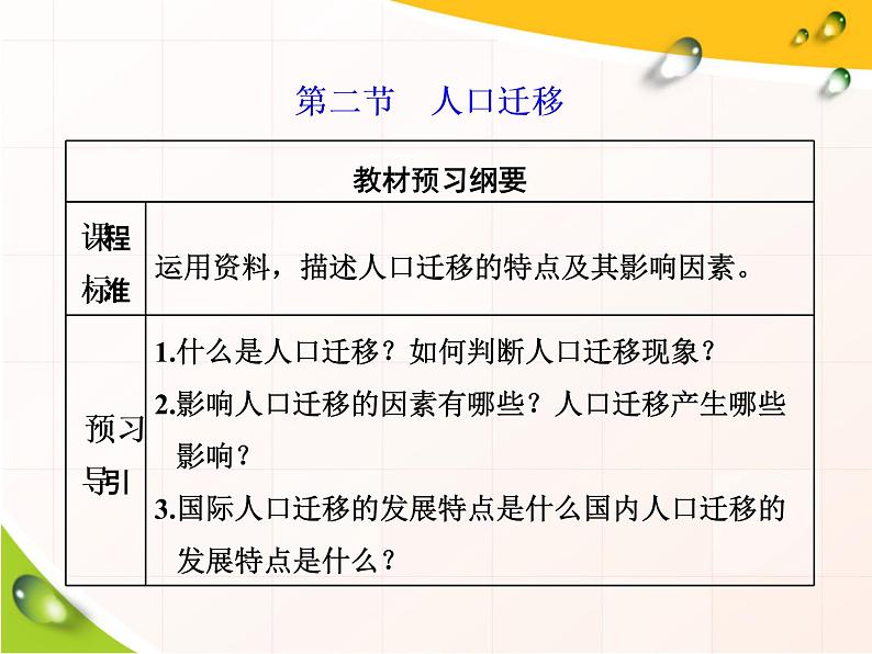 湘教版(2019)高中地理必修二第二节 人口迁移课件PPT第1页