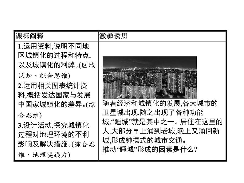 湘教版(2019)高中地理必修二第二章 第三节 城镇化进程及其影响课件PPT02