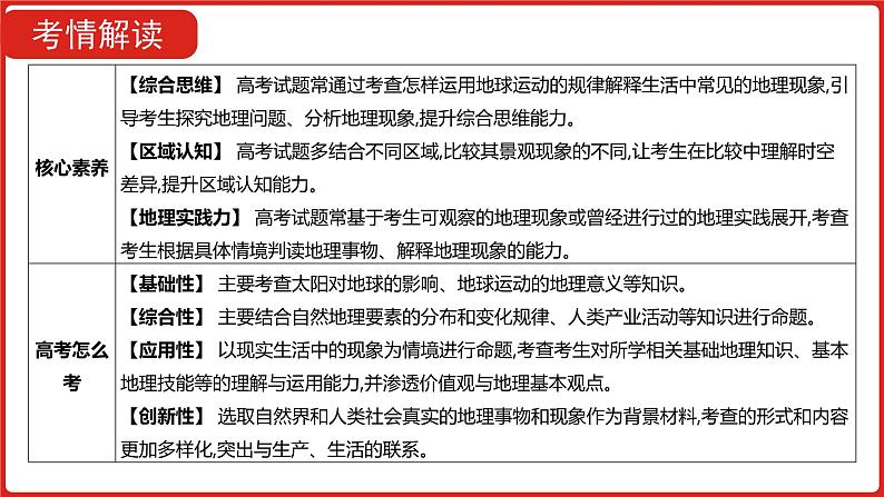 全国通用高中地理一轮复习 第二单元 行星地球 课件04