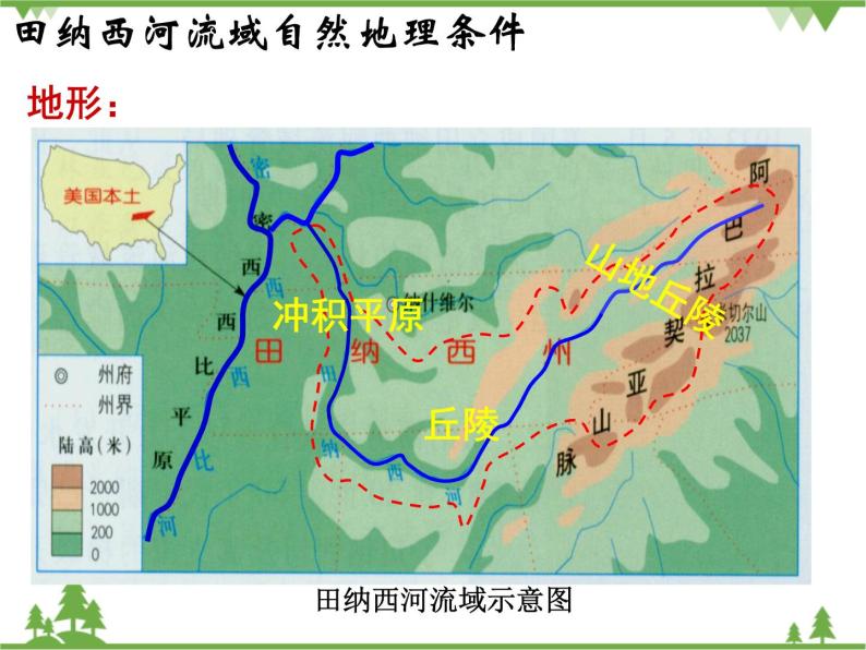 人教版地理必修三3.2 河流的综合开发——以美国田纳西河流域为例 课件07